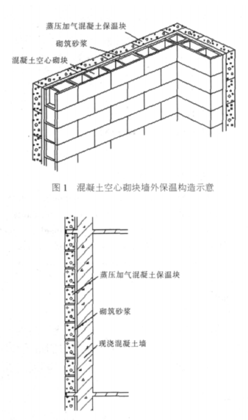 批发蒸压加气混凝土砌块复合保温外墙性能与构造